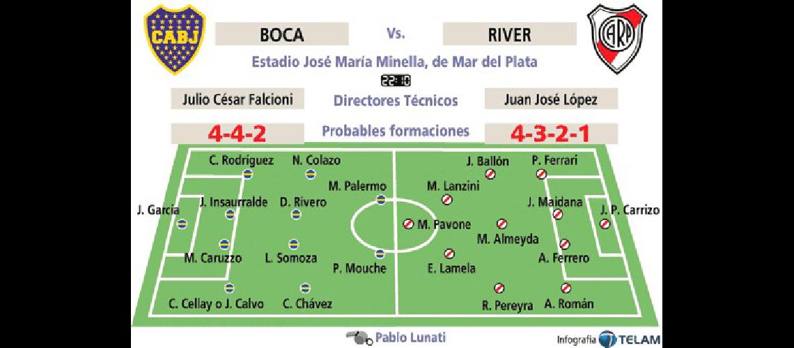 River viene de perder 3-1 ante Racing Esta noche es el primer superclÃsico de la temporada TÃ©lam 