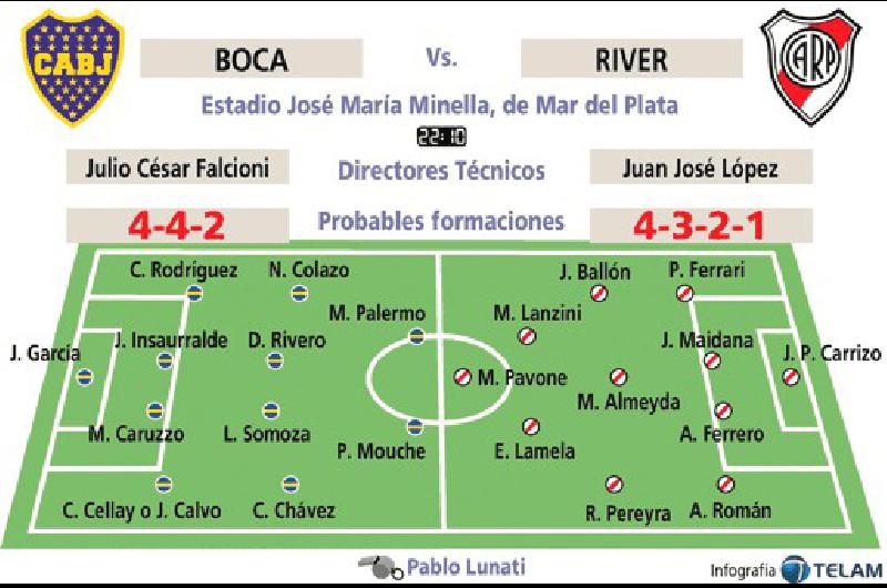 River viene de perder 3-1 ante Racing Esta noche es el primer superclÃsico de la temporada TÃ©lam 