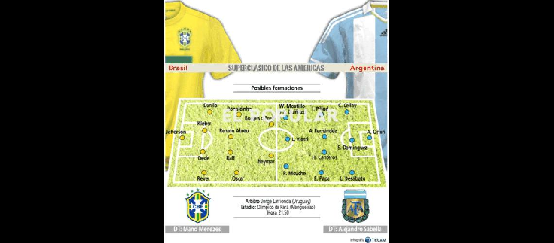 La Argentina va por la victoria ante Brasil