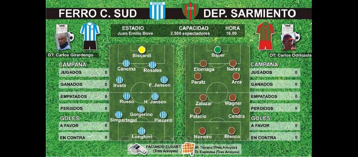 Ferro Carril Sud comienza un nuevo camino