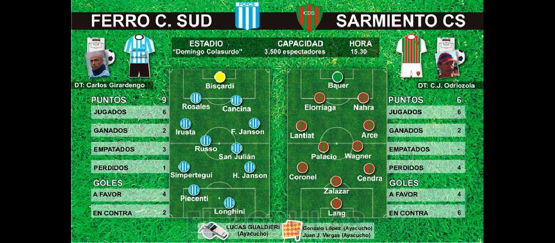 Ferro por una victoria para <br>terminar de cambiar el enfoque