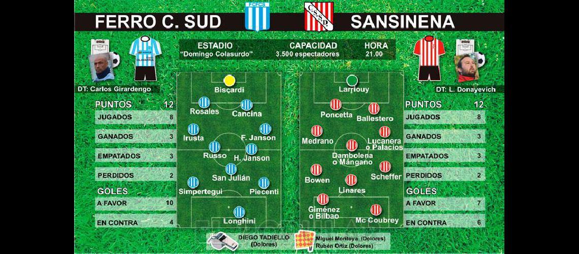 Ferro y Sansinena juegan este lunes con la mira en la punta