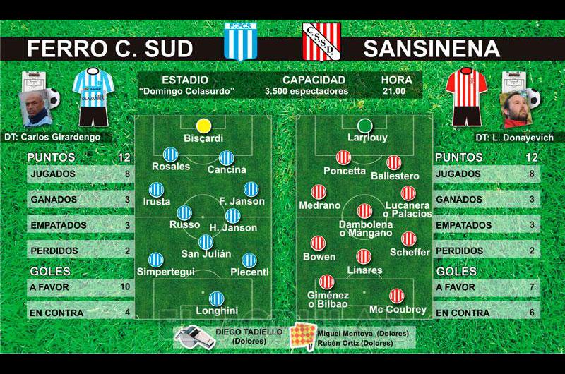 Ferro y Sansinena juegan este lunes con la mira en la punta