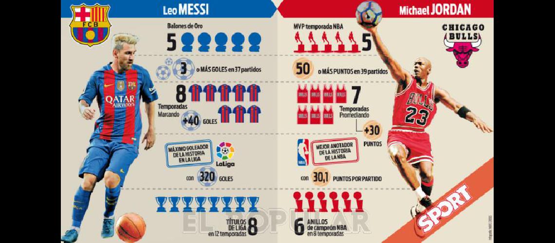  InfografÃ­a- diario Sport