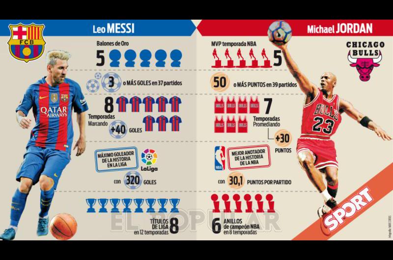  InfografÃ­a- diario Sport