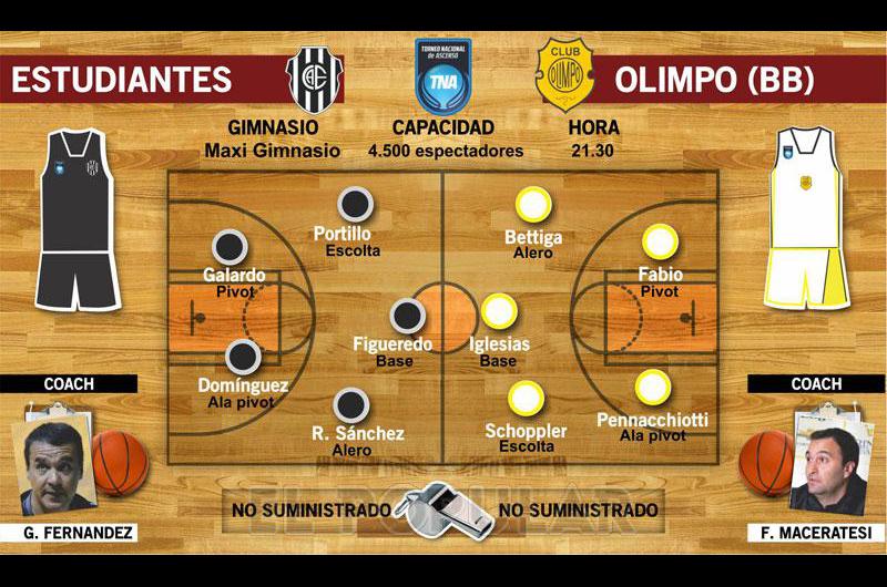 Estudiantes - Olimpo partido grande