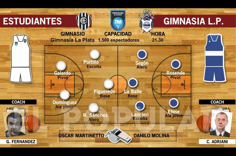 Estudiantes vuelve al ruedo