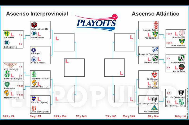 Estaacuten los 16 que iraacuten por los dos ascensos