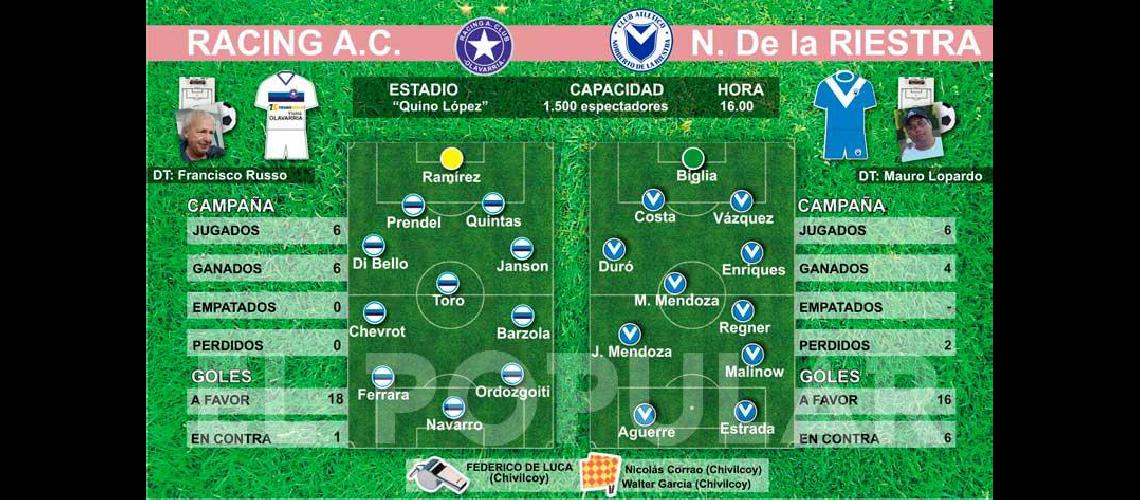 Racing inicia su serie de cuartos