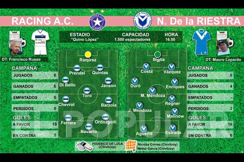 Racing inicia su serie de cuartos