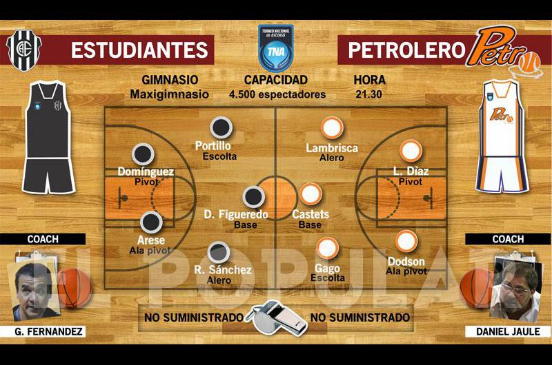 Comienzan los playoffs para Estudiantes