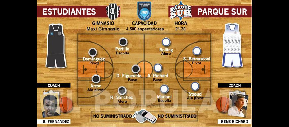 Estudiantes empieza <br>el camino de las semis