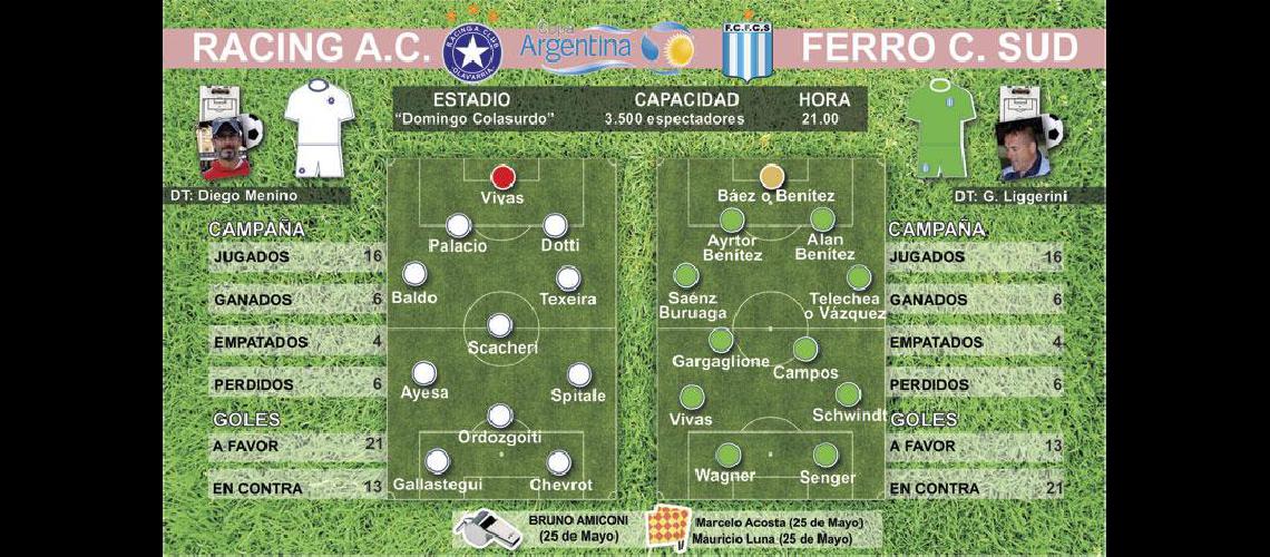 Ferro y Racing ponen en marcha la serie