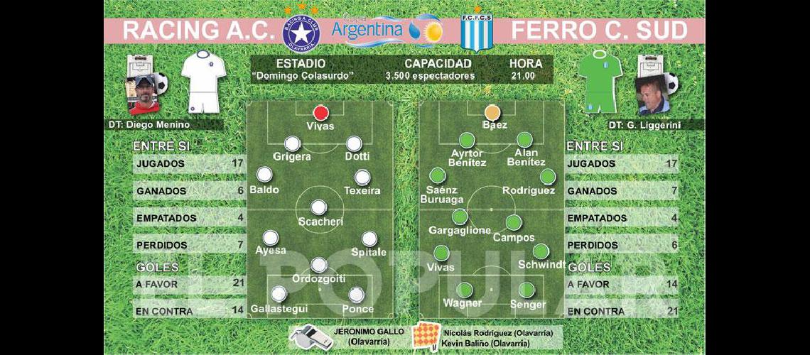 Ferro quiere asegurar la clasificacioacuten<br> Racing va por la remontada