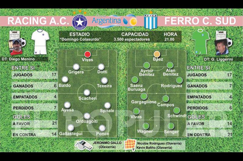 Ferro quiere asegurar la clasificacioacuten<br> Racing va por la remontada