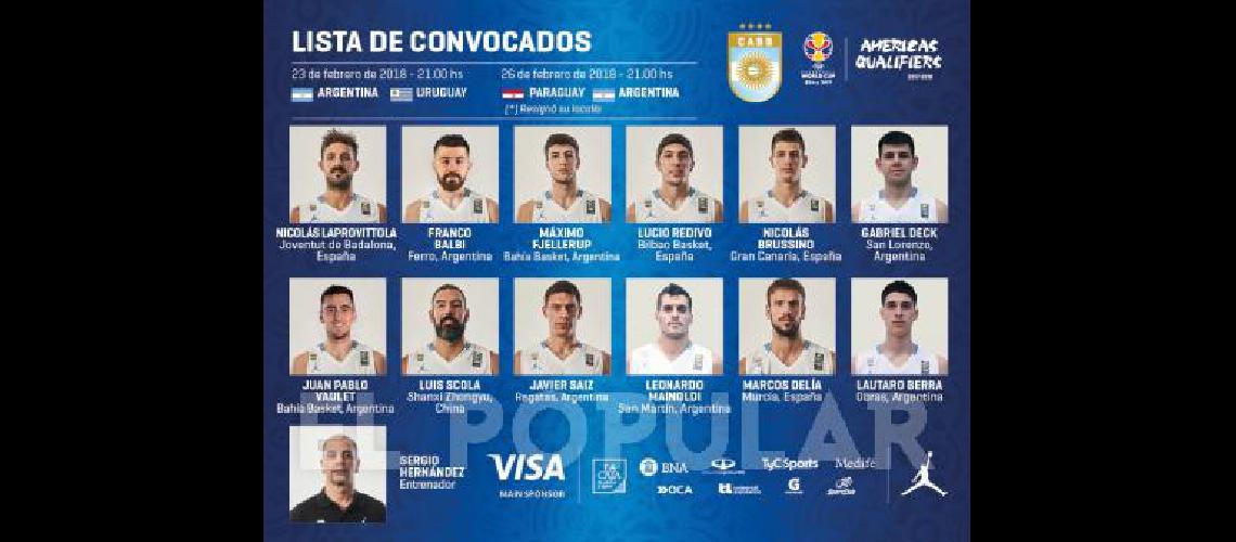 Ya estÃn confirmados los doce jugadores del selectivo albiceleste que jugarÃn en nuestra ciudad 