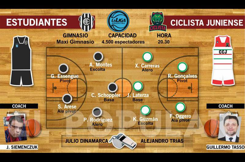 Estudiantes recibe este domingo a Ciclista