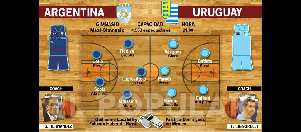 La Argentina rinde examen<br> ante Uruguay en el Maxigimnasio