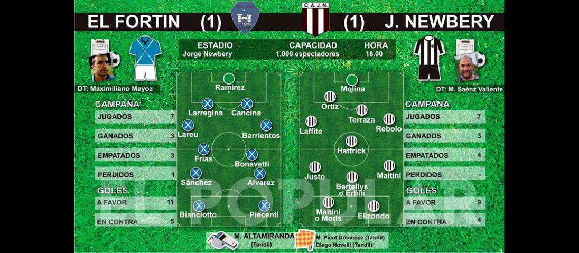 El Fortiacuten tiene que salir a buscar la clasificacioacuten en Laprida