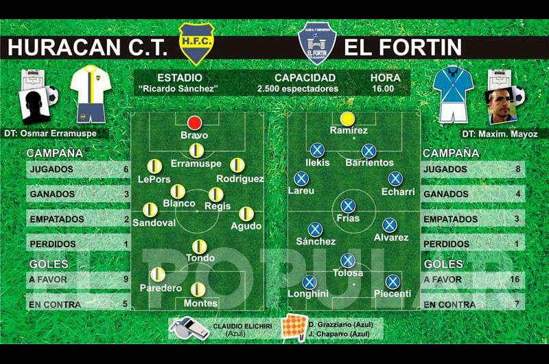 El Fortiacuten arranca en su casa