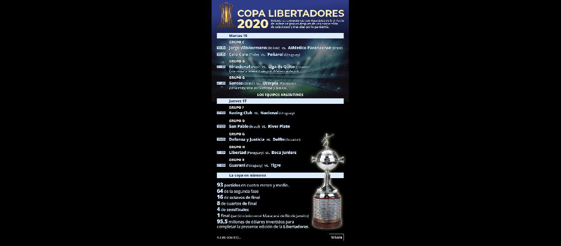 La Copa Libertadores vuelve este martes