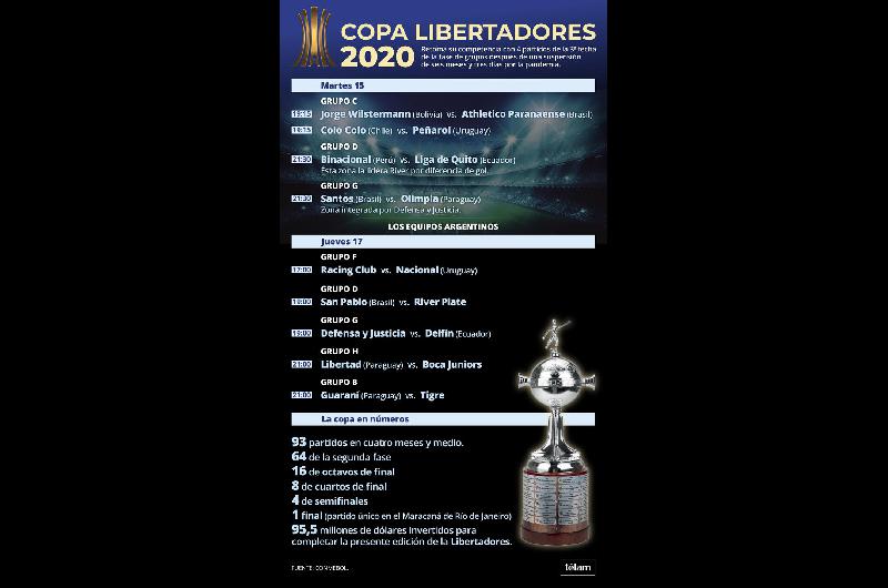 La Copa Libertadores vuelve este martes