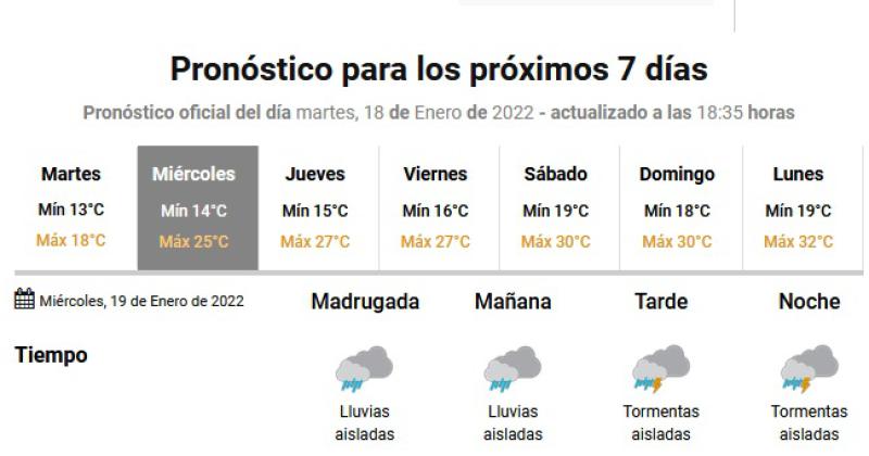 Rige alerta por lluvia para la noche y cayeron 80 miliacutemetros 