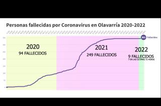 Olavarriacutea- la segunda ola dejoacute una marca muy fuerte y la tercera ya dice presente