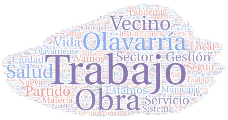 Trabajo y Olavarriacutea iquestcuaacutel mencionoacute maacutes