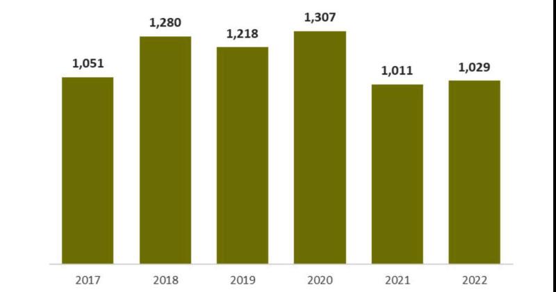 Movimiento de terneros y terneras con destino a otros establecimientos de cría e invernada registrados durante el primer bimestre de cada año (datos expresados en millones de cabezas)