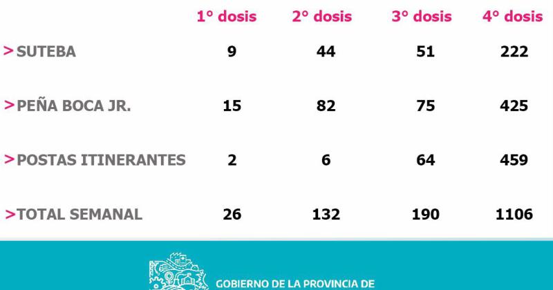 Calendario de vacunacioacuten contra el Covid para el fin de semana