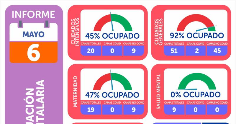 Otra vez hay personas internadas con Covid en el Hospital 