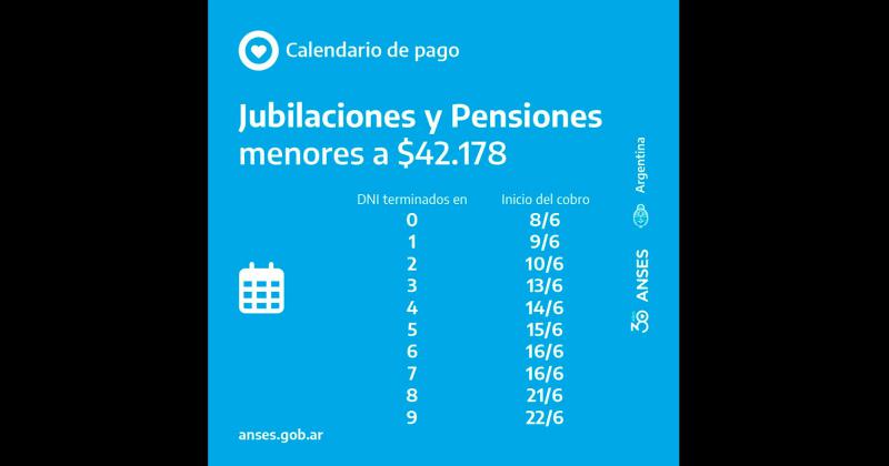 Anses- arranca el pago de jubilaciones pensiones y asignaciones por hijo