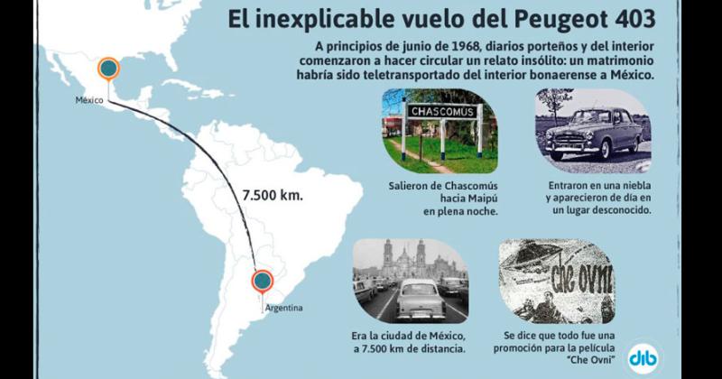 De Chascomuacutes a Meacutexico- los Vidal y su viaje misterioso en una noche de niebla