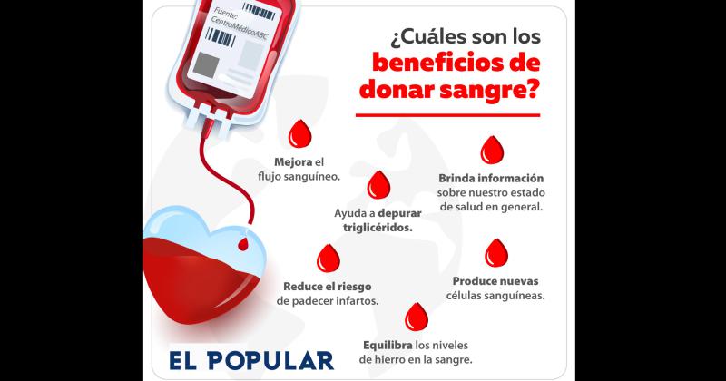 Mieacutercoles de donar sangre- nueva colecta en la Iglesia Cosecha Mundial