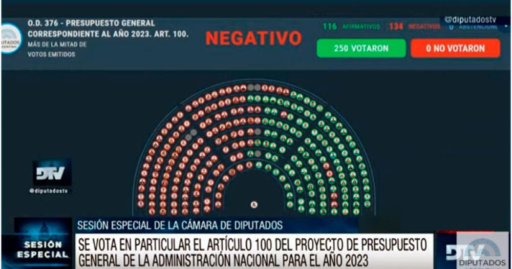 La oposicioacuten frenoacute el artiacuteculo que buscaba que los jueces paguen Ganancias