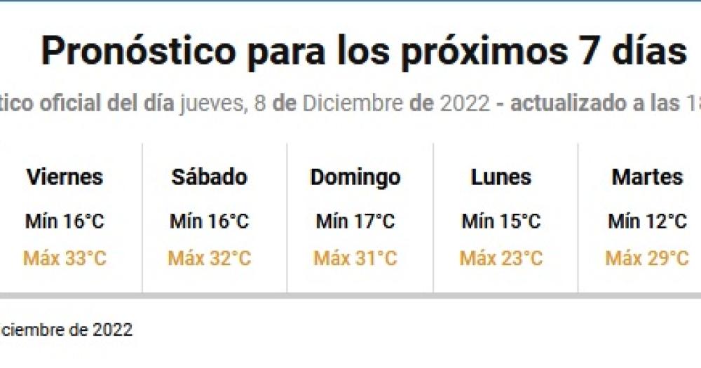 El pronóstico para Olavarría de los próximos días