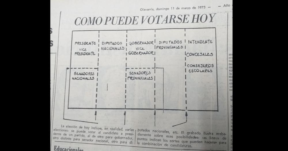 1973 La ciudadanía olavarriense al igual que toda la de Argentina volvía a votar el 11 de marzo en elecciones luego de ocho años de interrupción del sistema democr�tico