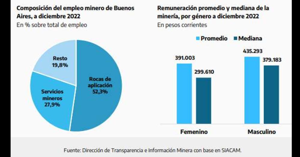 Mineriacutea provincial- motor de la creciente industria de la construccioacuten en todo el paiacutes