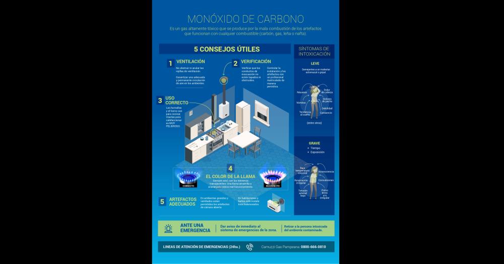 Maacutes del 40-en-porciento- de las intoxicaciones por monoacutexido de carbono se originan en equipos de calefaccioacuten